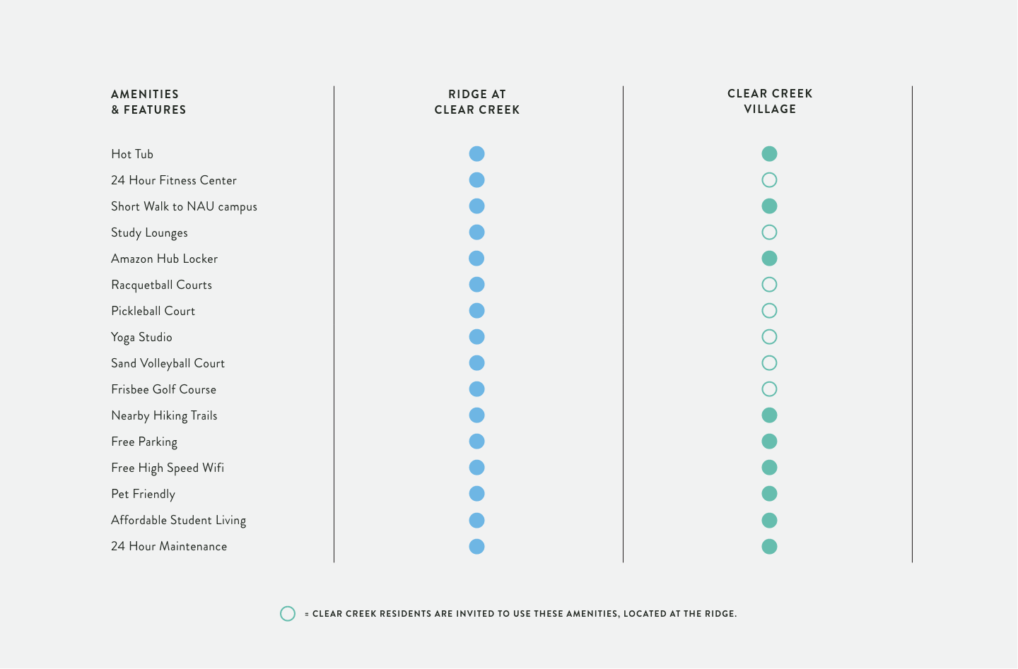 clearcreekcommunities_chart