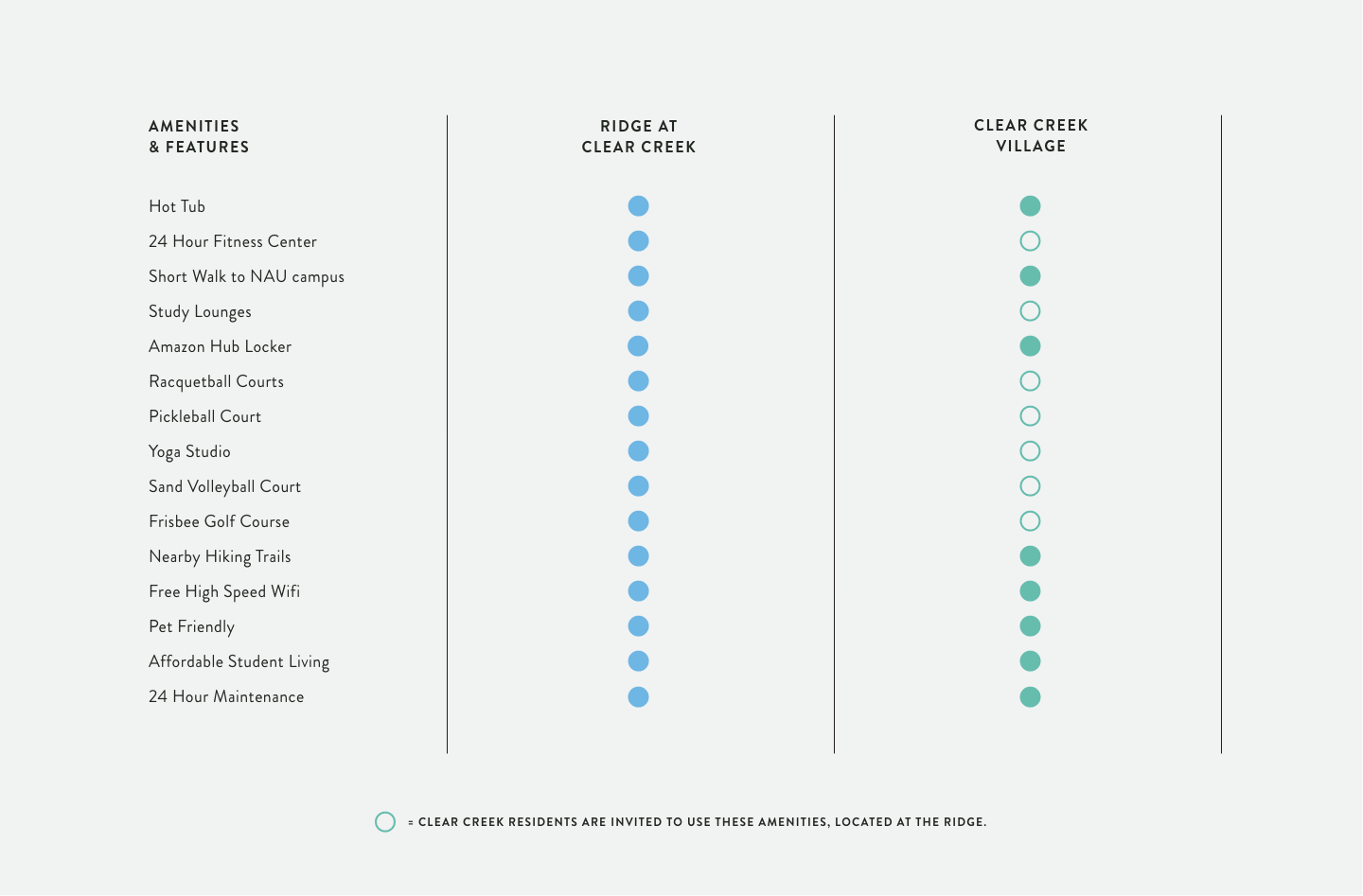 clear_creek_communities_amenities_graphic